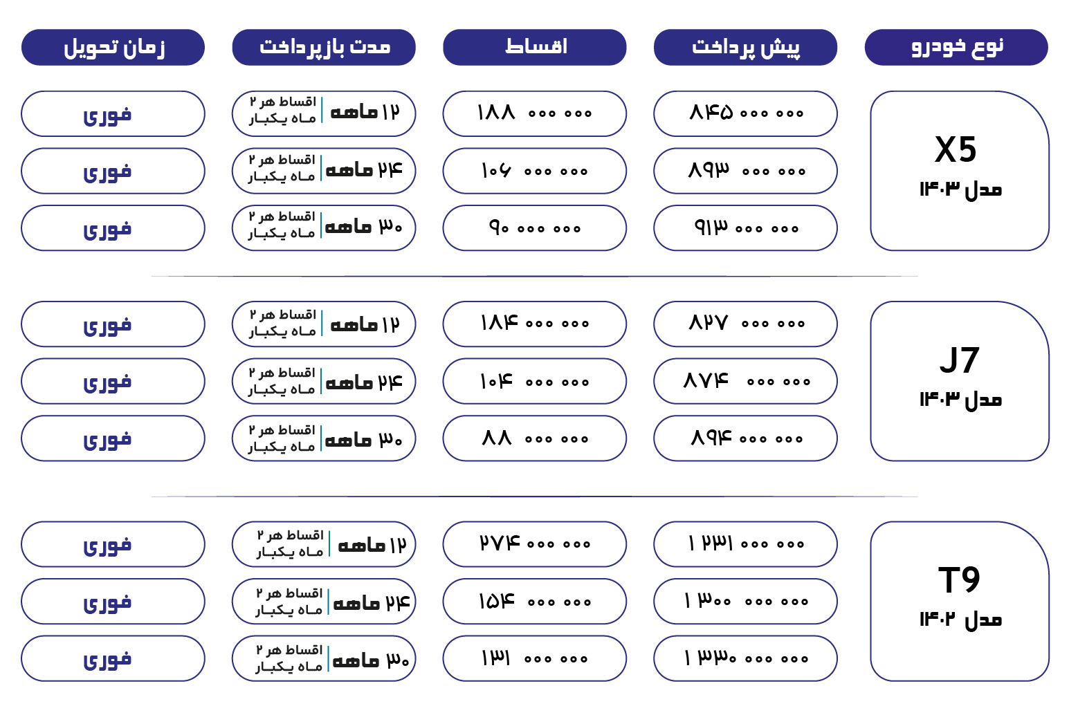 فروش اقساطی KMC